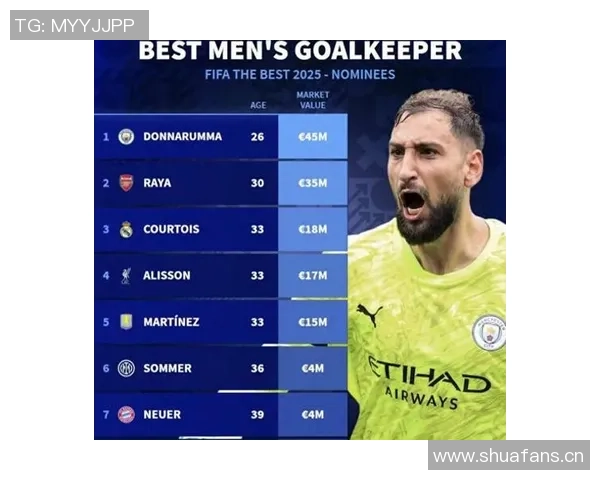 IFFHS年度最佳门将候选名单揭晓多纳鲁马诺伊尔库尔图瓦争夺荣誉