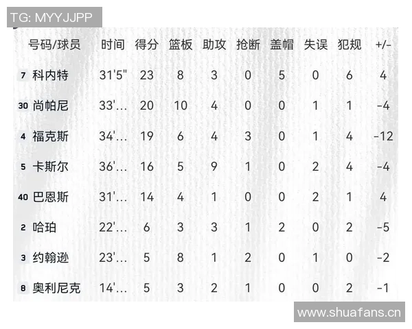 克林根三分球状态回暖近11场命中率飙升前22场表现惨淡